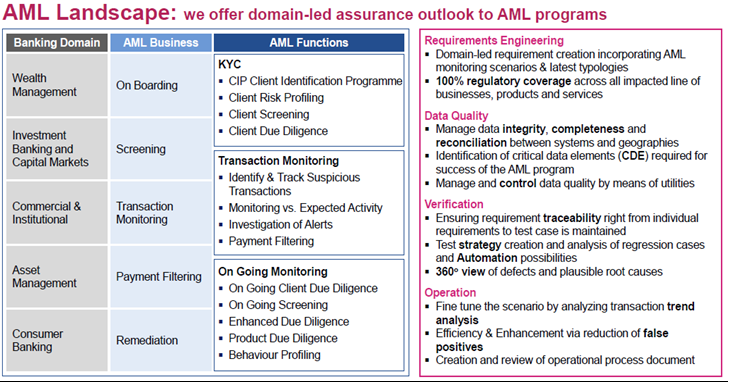 aml reg cleaner