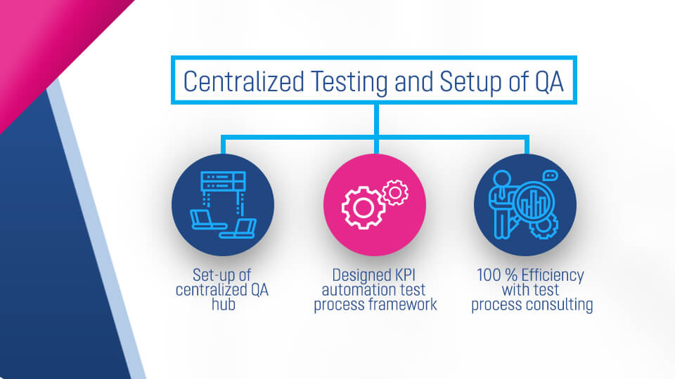 Centralized Testing And Setup Of QA