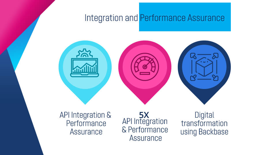 Integration and Performance Assurance