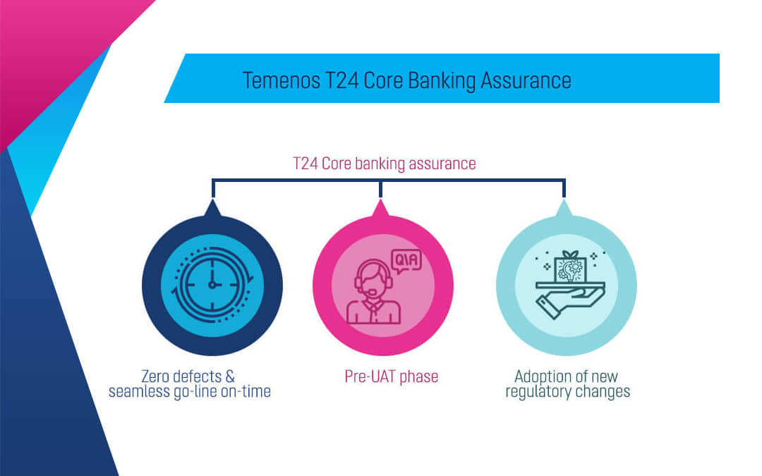 Temenos T24 Core Banking Assurance
