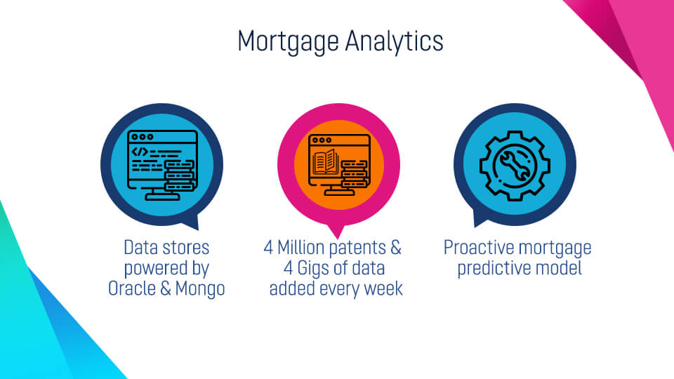 Mortgage Analytics
