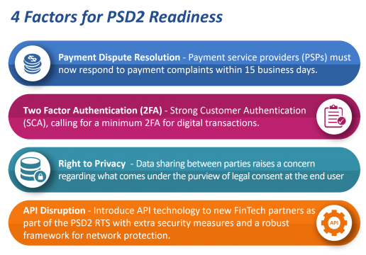 4 Factors for PSD2 Readiness