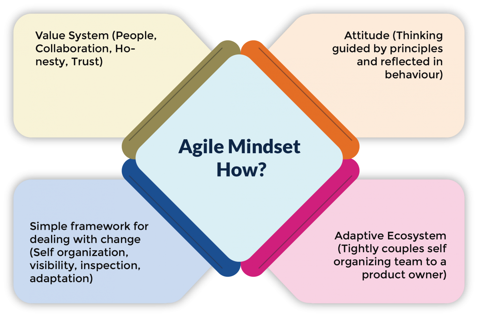 A quick (and comprehensive) guide for understanding Agile Testing