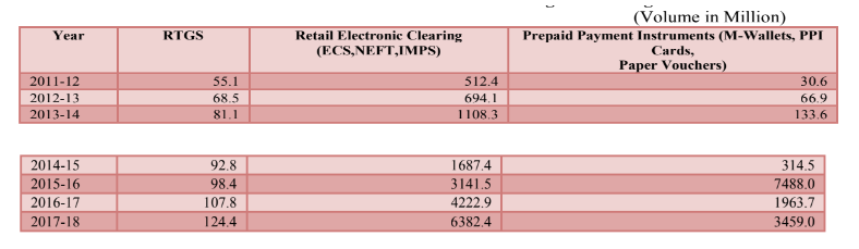 RBI data on challenges of digital banking