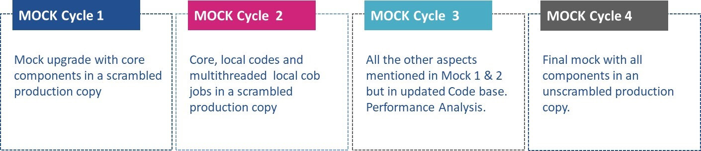 Mock upgrade strategy