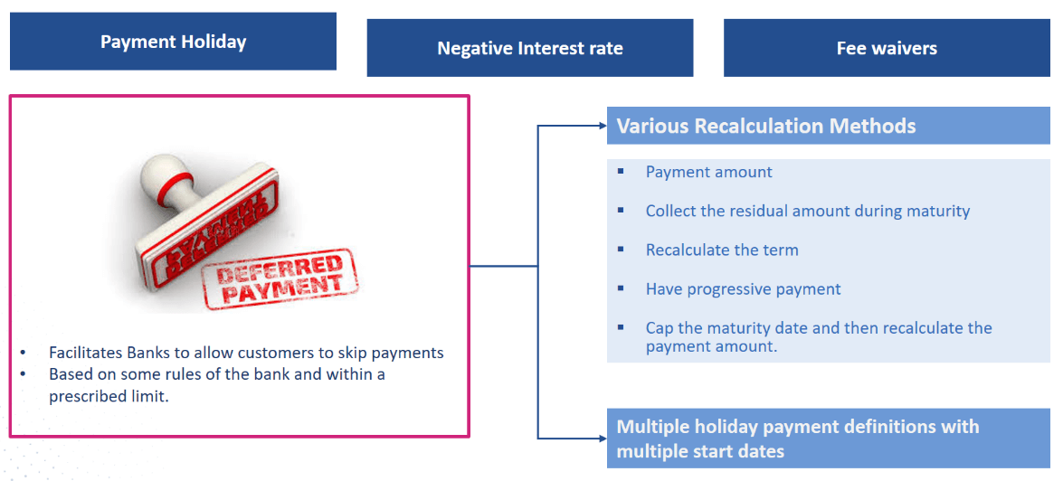 Payment Holiday