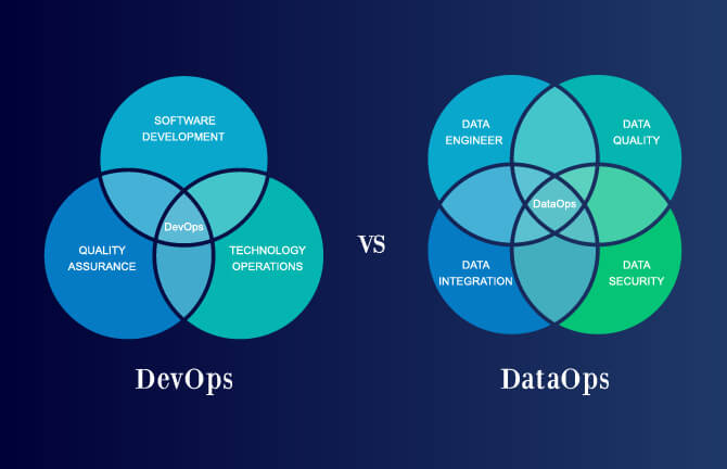 What Is Dataops Dataops In Practice Dataops Implement