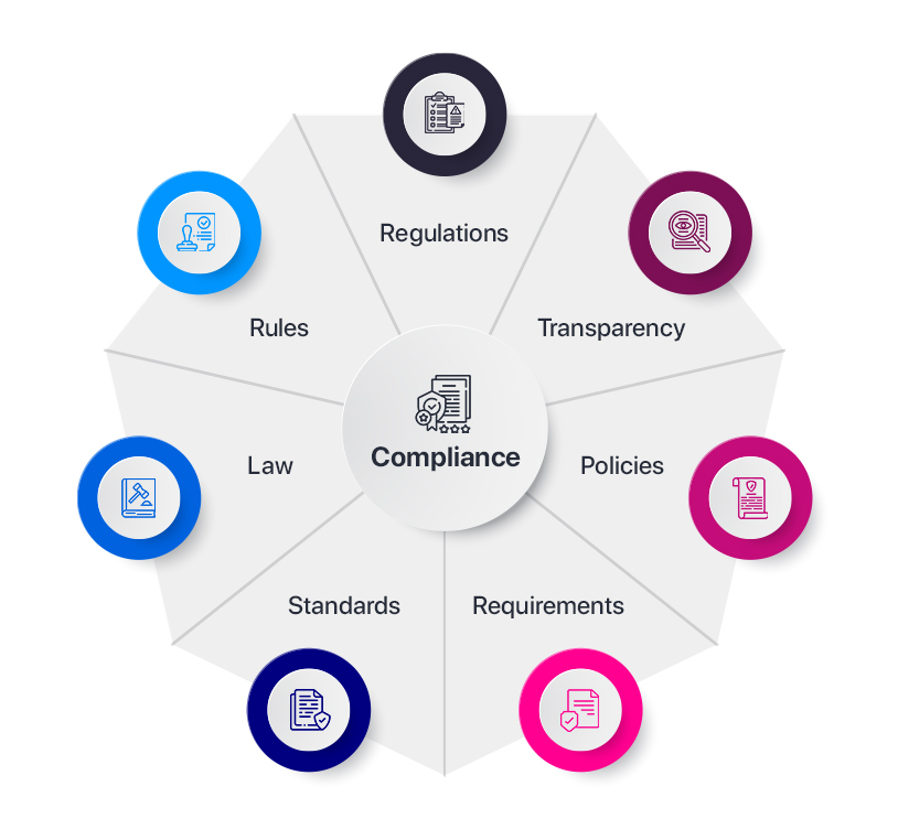 Regulatory Compliance Key Challenges and Effective Solutions