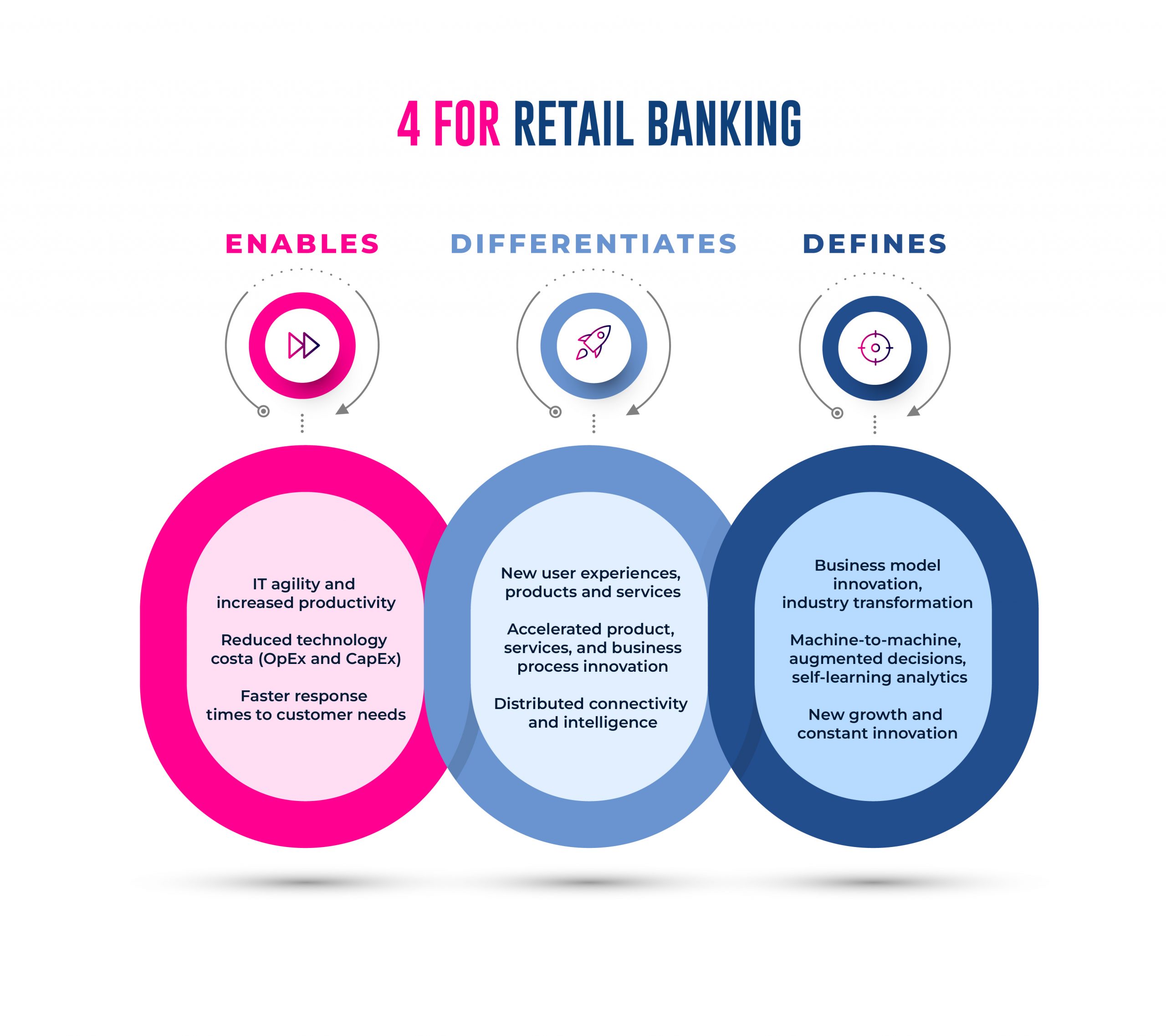 Digital Transformation in Retail Banking[6696]
