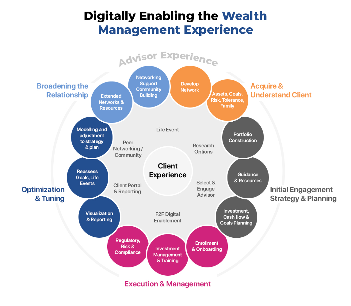 impact-of-digital-transformation-on-wealth-management