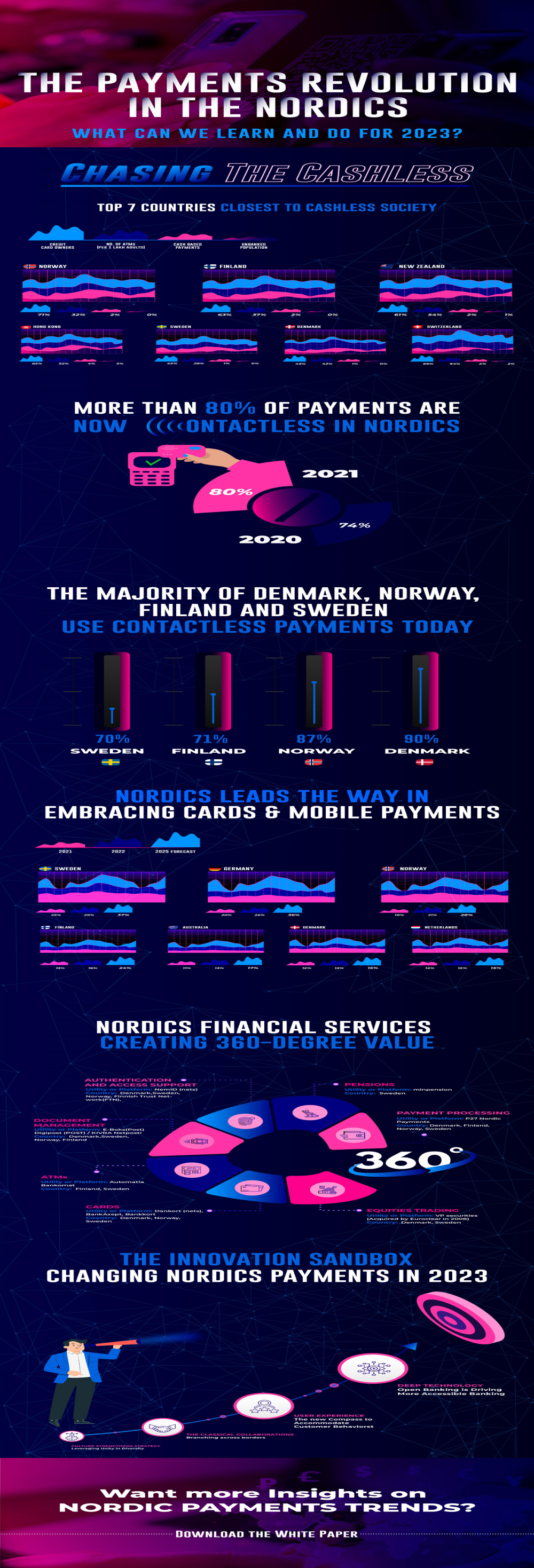 Payments in the Nordics