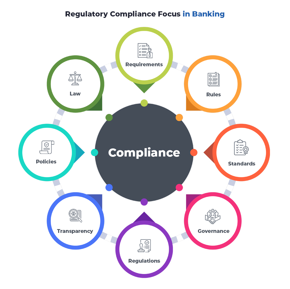 what-is-compliance-in-banking-finrege