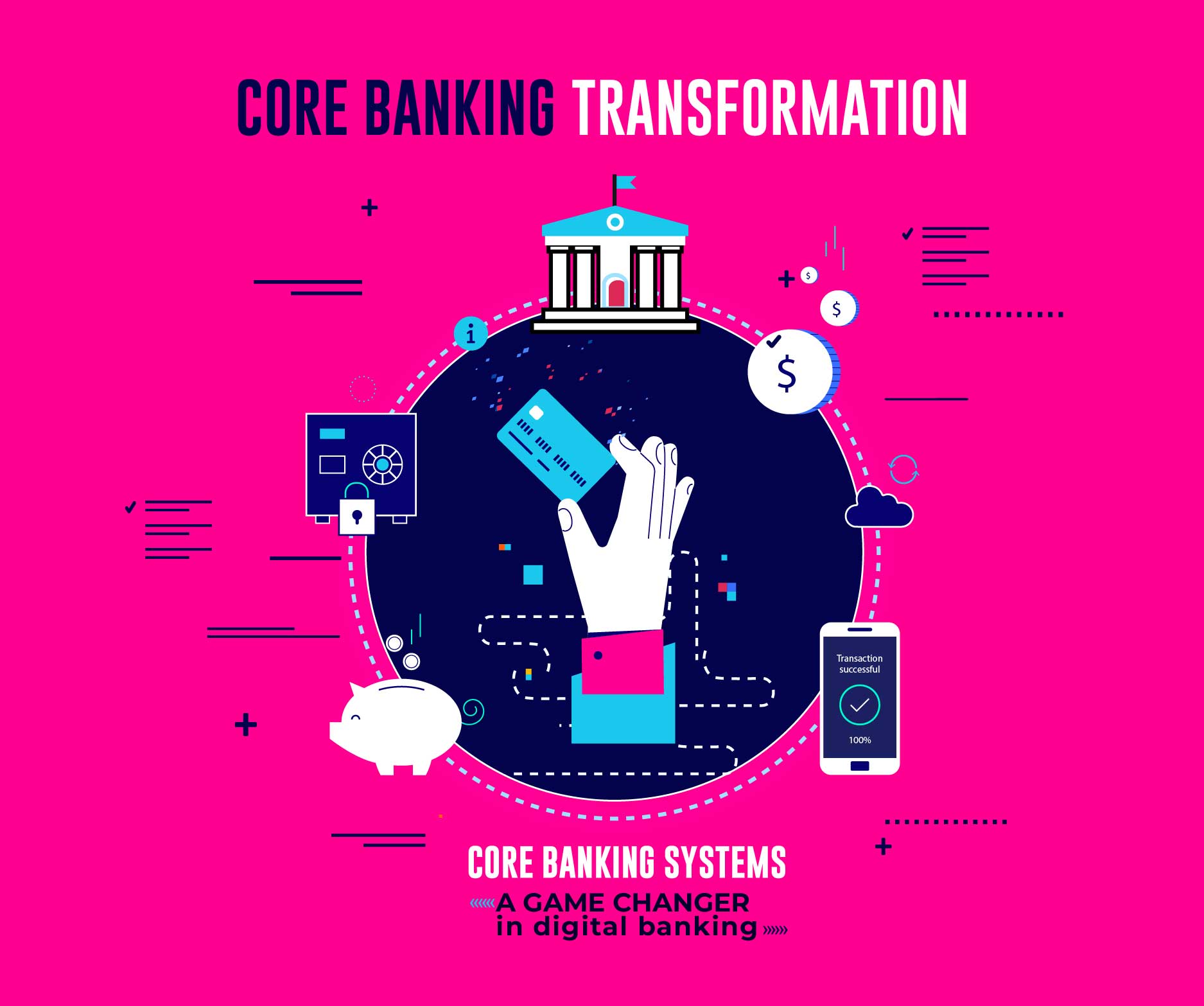 Core Banking Transformation