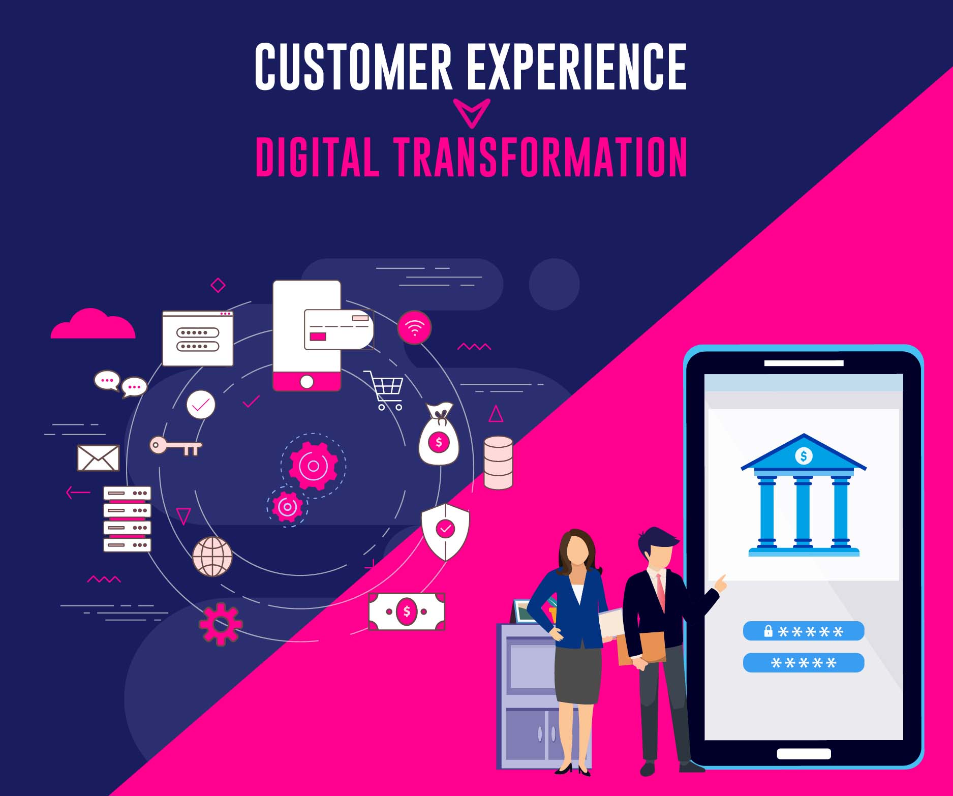 Customer experience Digital Transformation