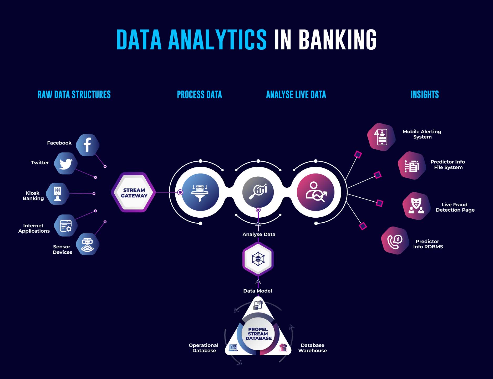 data analytics in banking - maveric systems