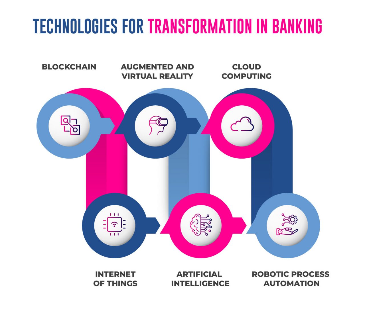 Banking Digital Transformation - Facts, Advantages, and Trends