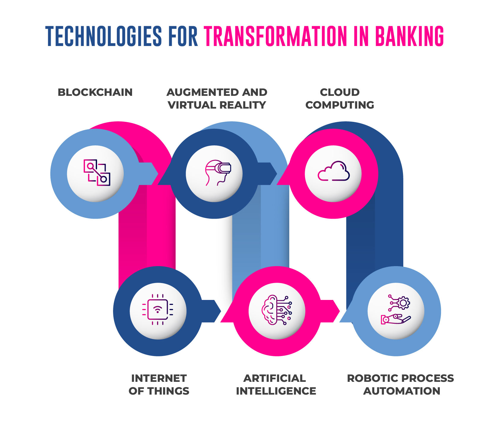 Digital Transformation In Banking Summit 2024 - Orel Tracey