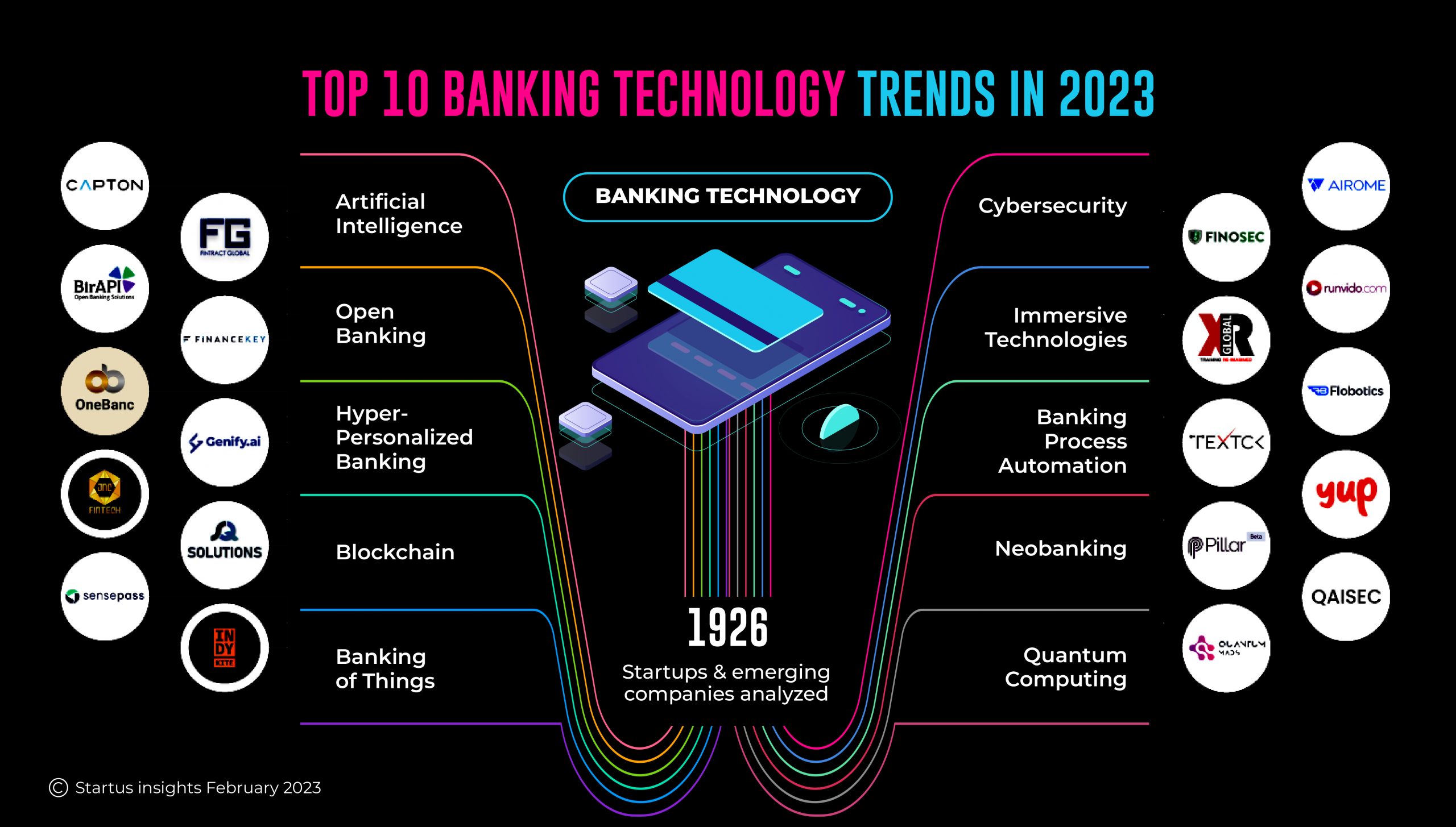 Banking technology trends