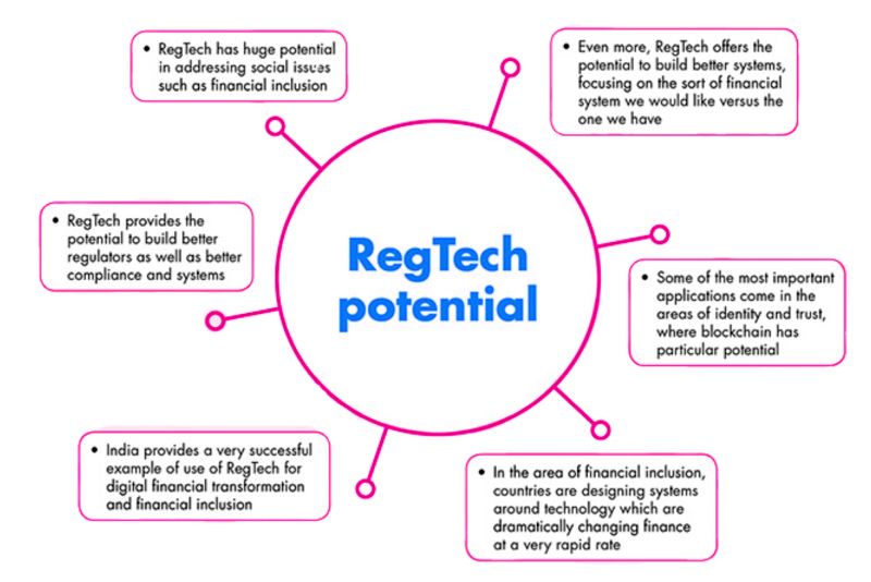 Reg-Tech-potential