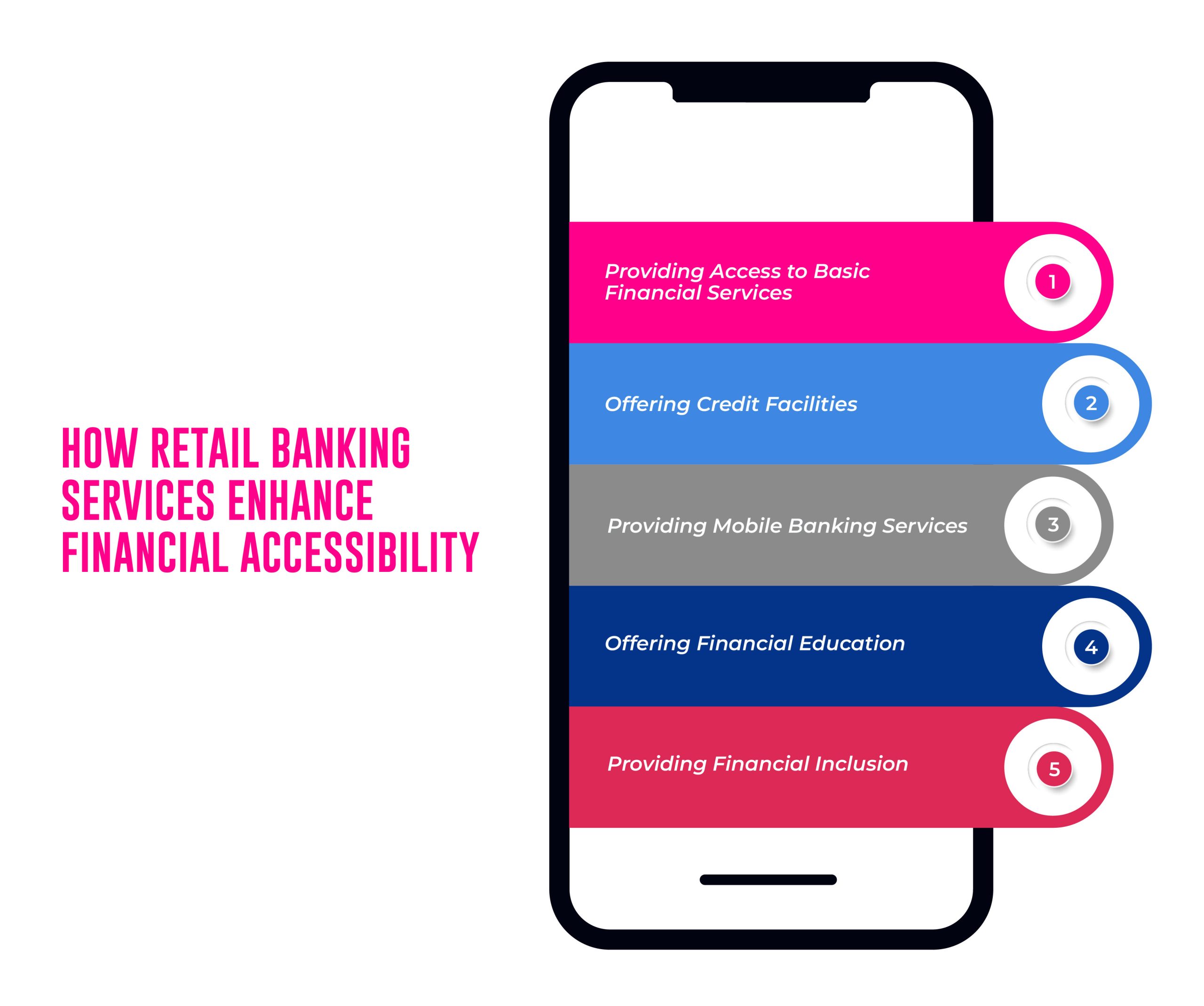 retail banking services