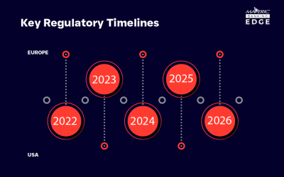 The Regulation Timeline