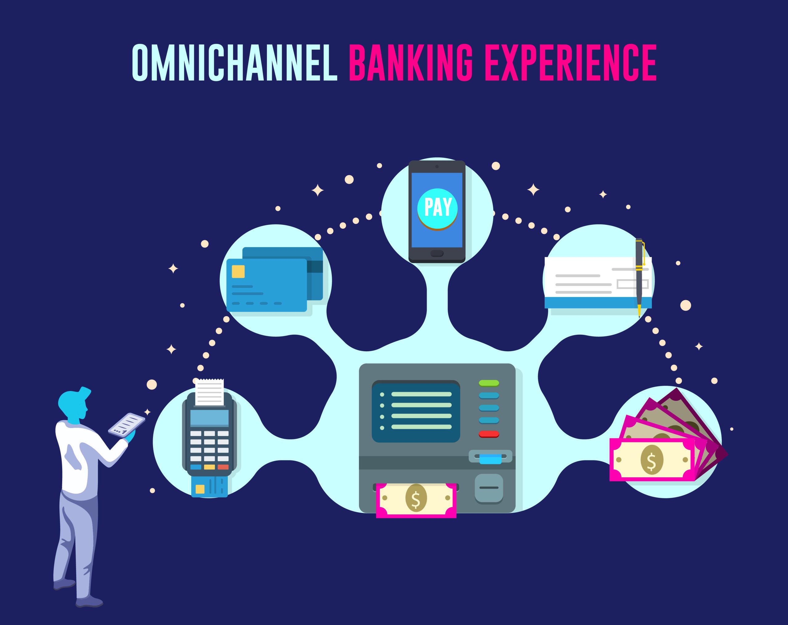 omnichannel banking experience 