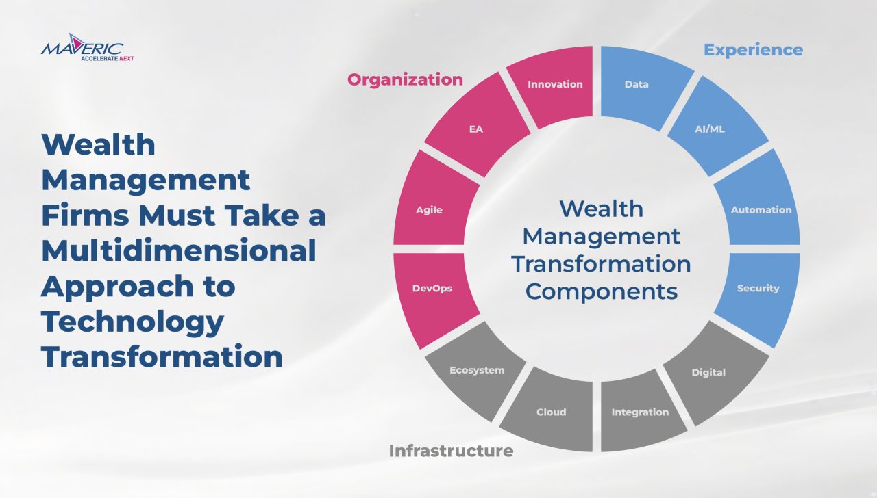 Image showcasing Importance of a Digital Wealth Management Platform 2024