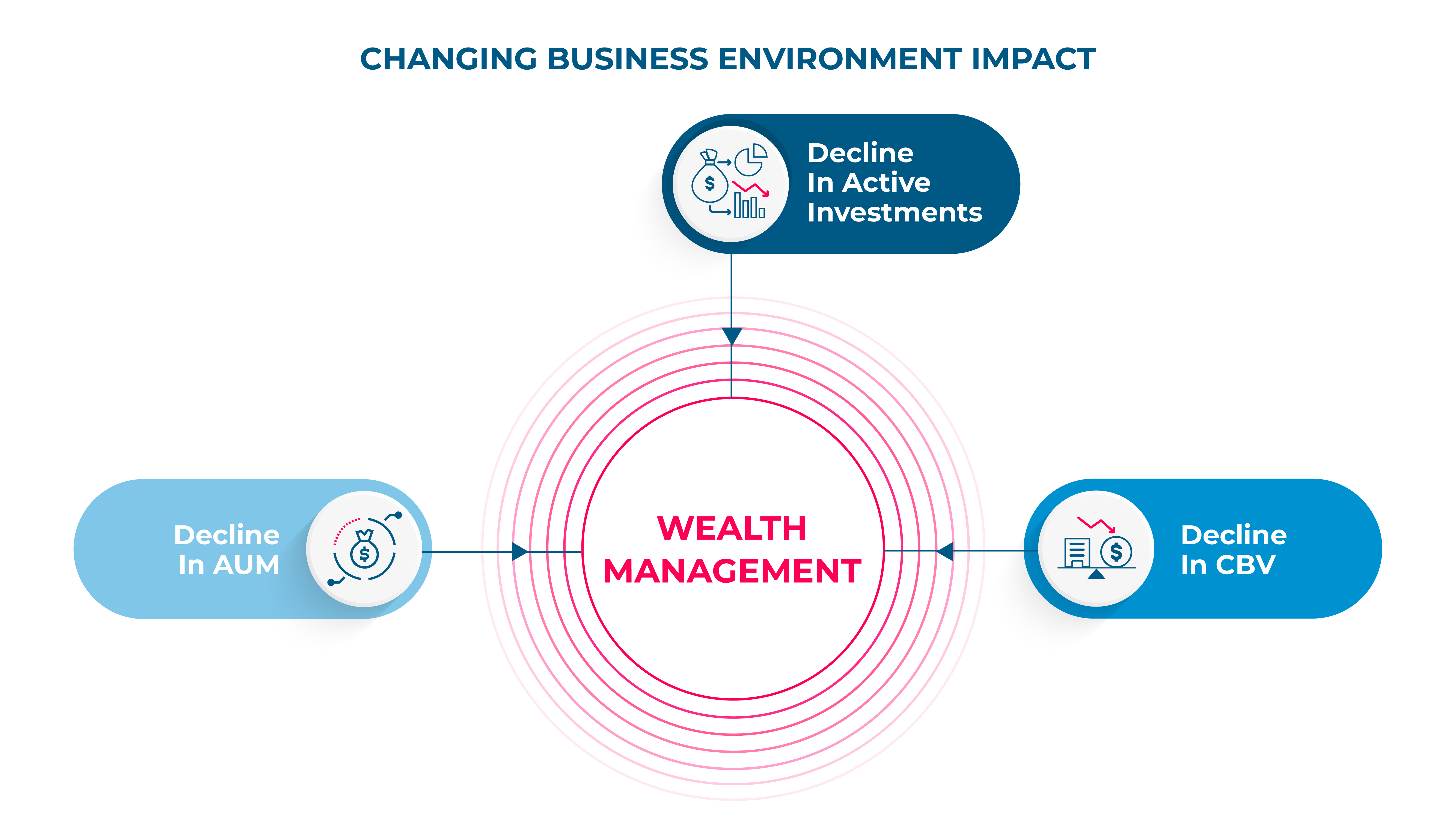 Changing-Business-Environment-Impact