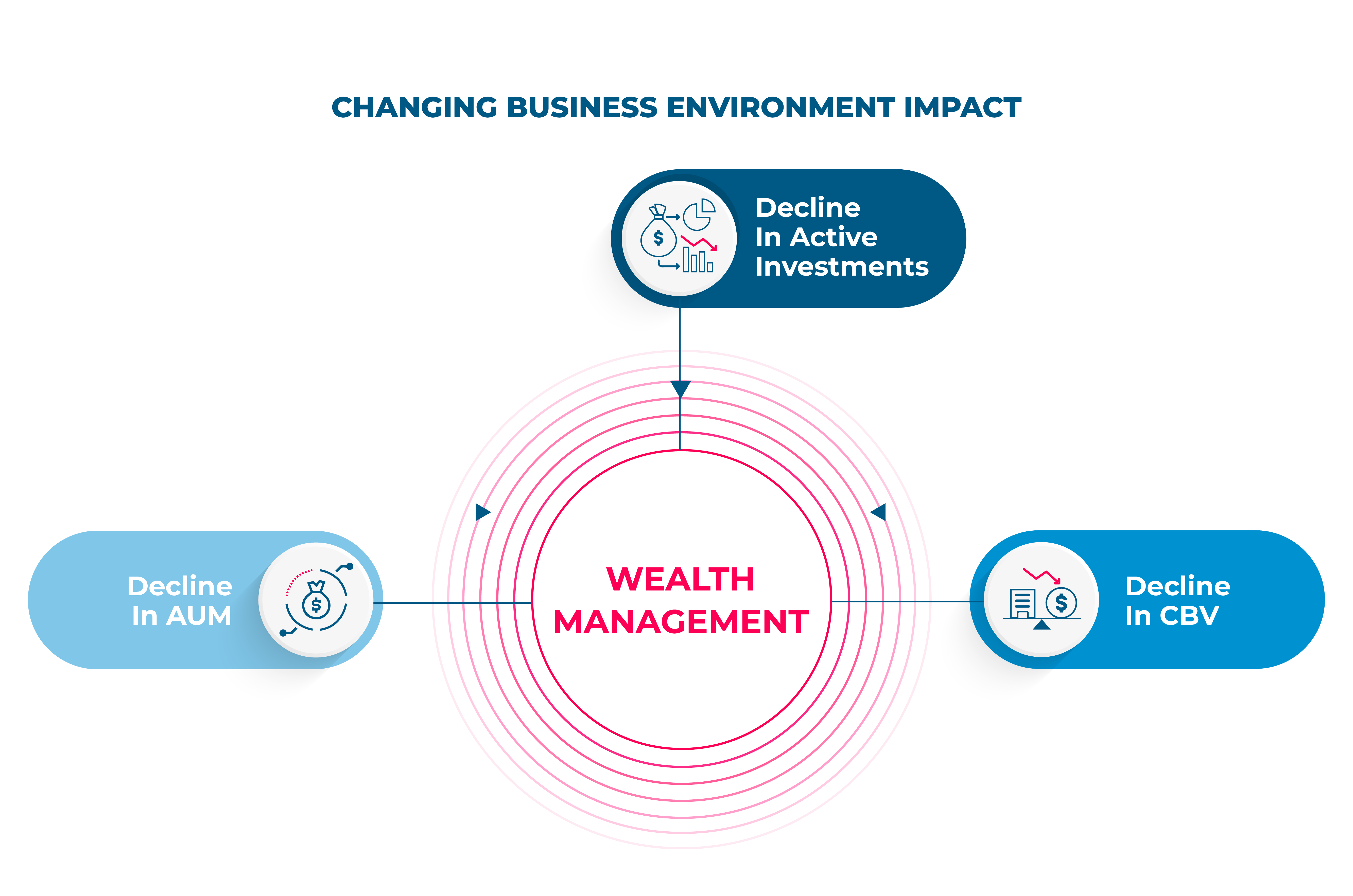 Changing-Business-Environmnet-Impact.