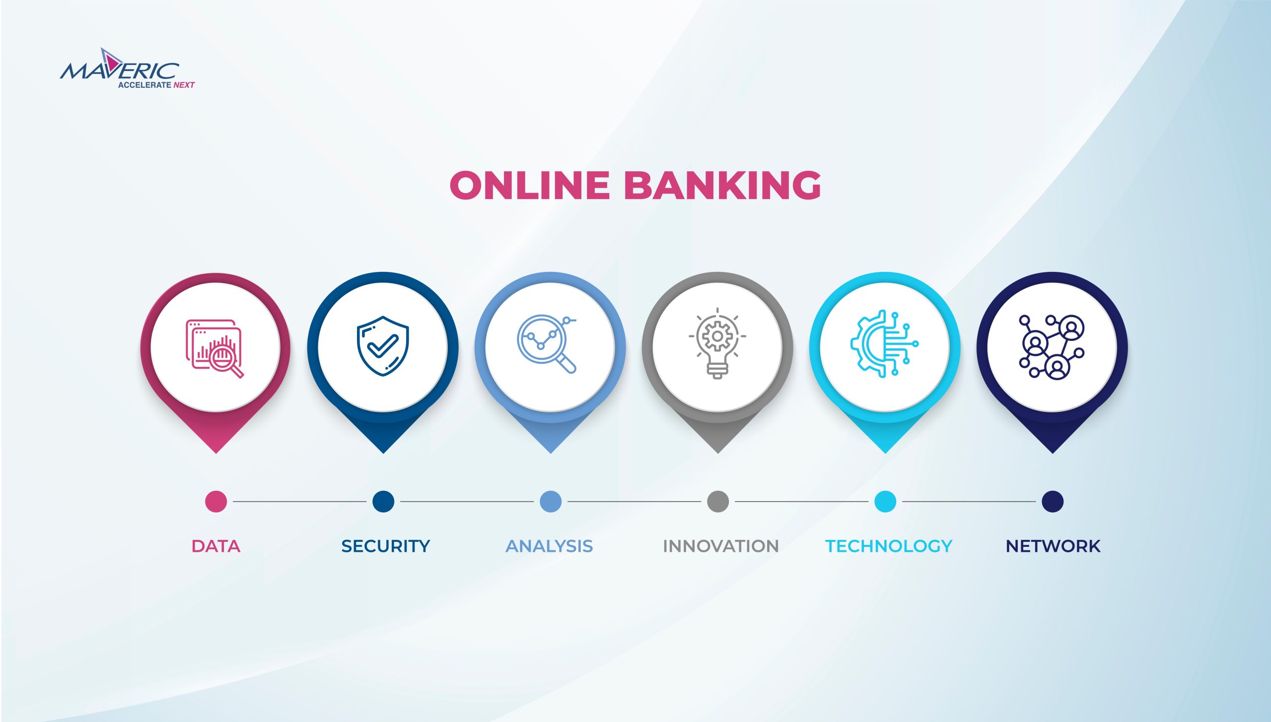 Core Banking Transformation Platforms