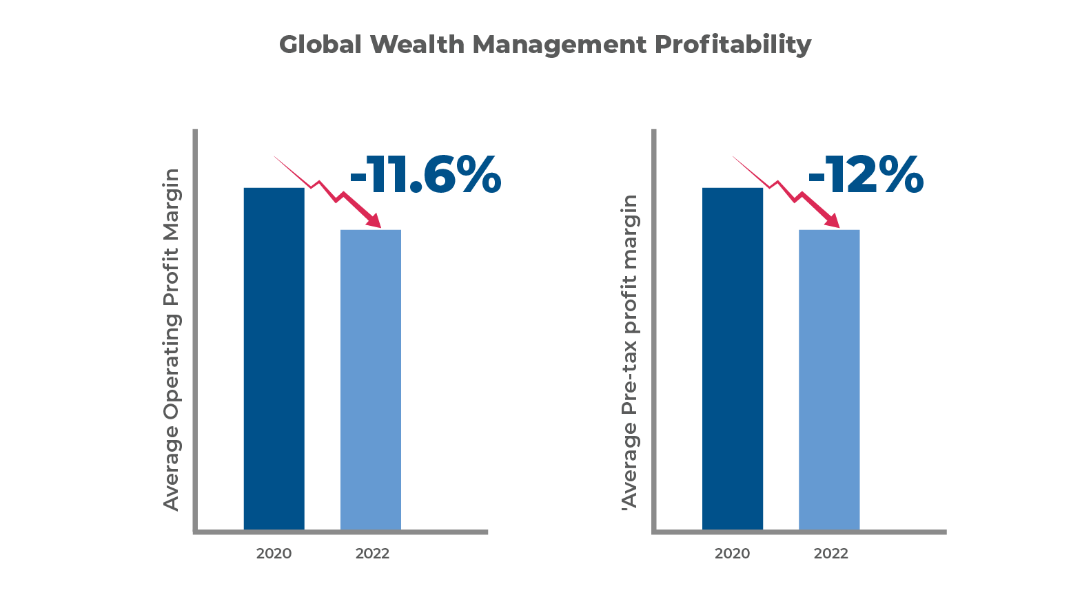 Global-Wealth-Management-profiltability