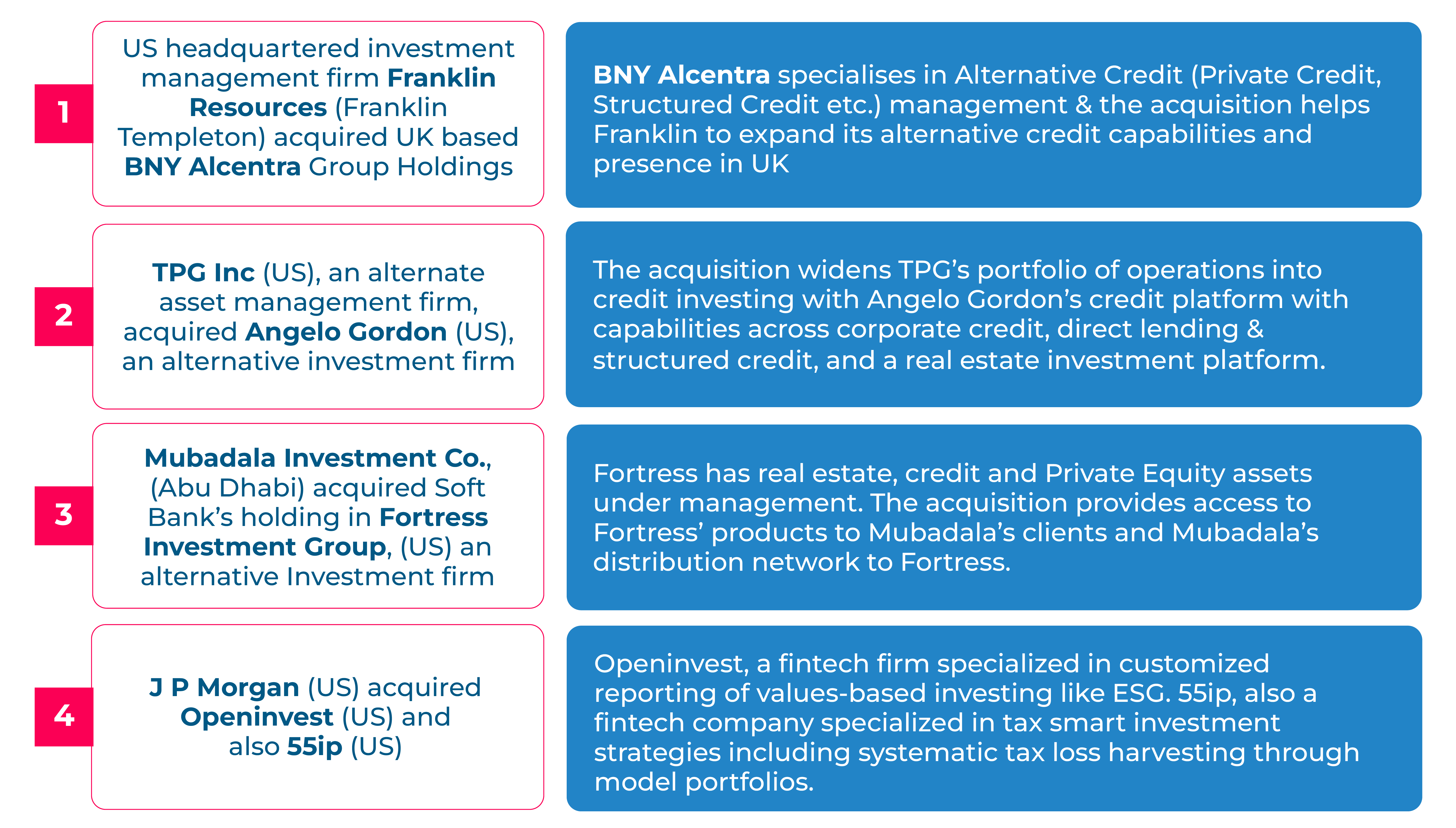 acquiring ESG and Alternative Assets investment capabilities