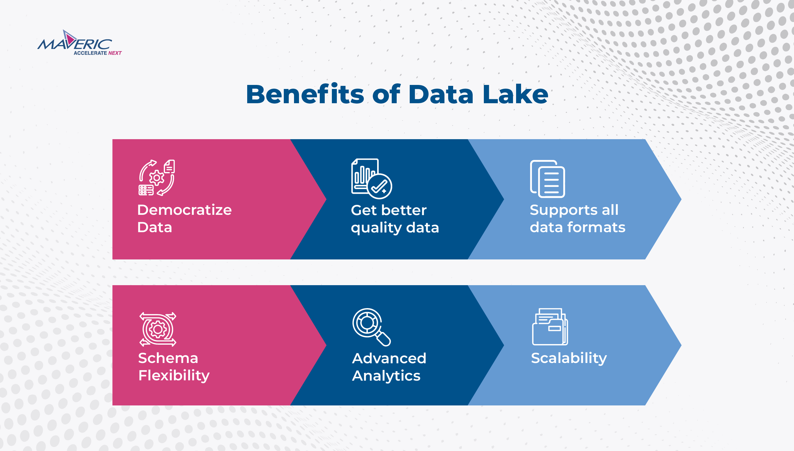financial data lake in data management