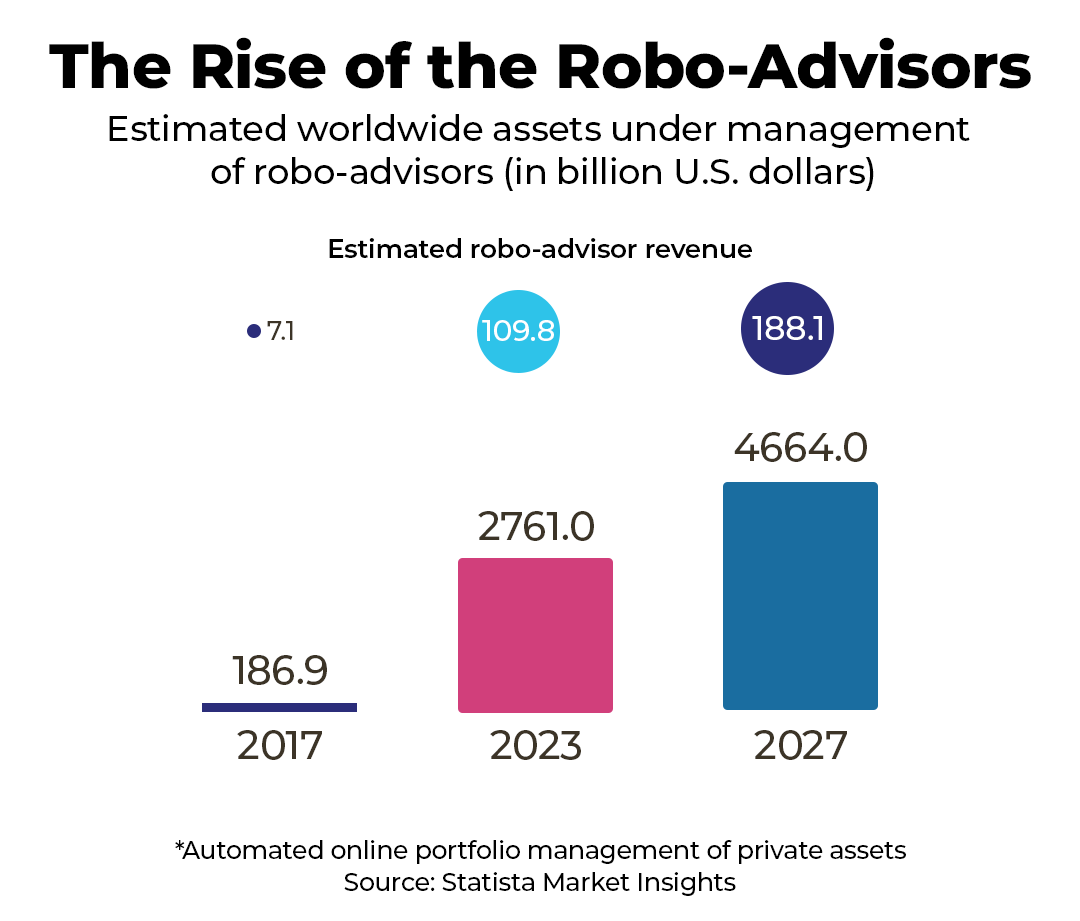 Rise-of-Robo-Advisors