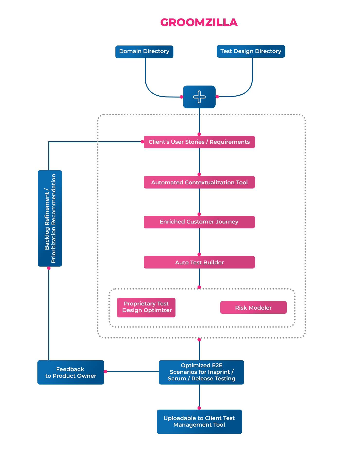 Automated-banking-acceptance-test-design-solution.