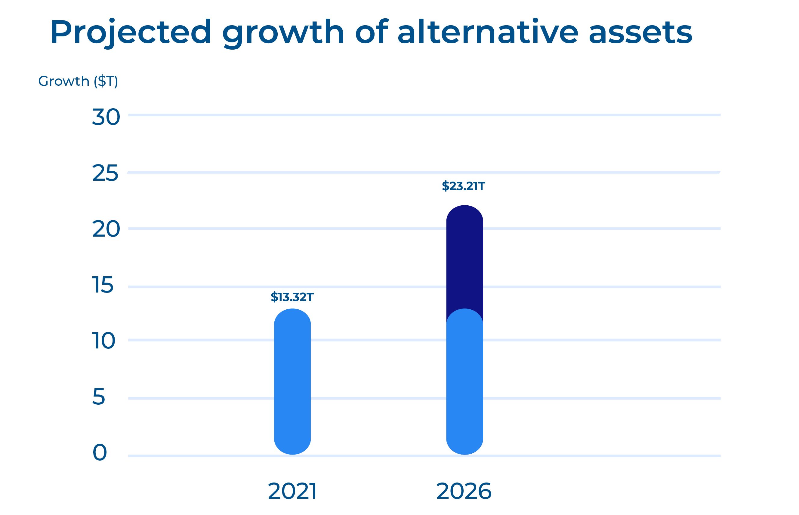 Projected-growth-of-alternative-asset