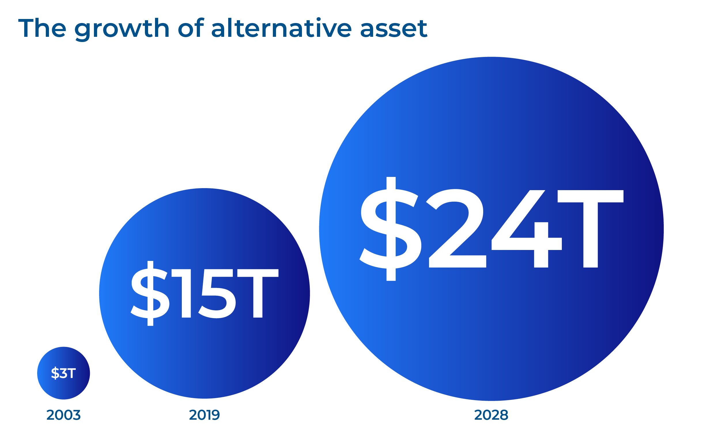 Growth-of-alternative-asset