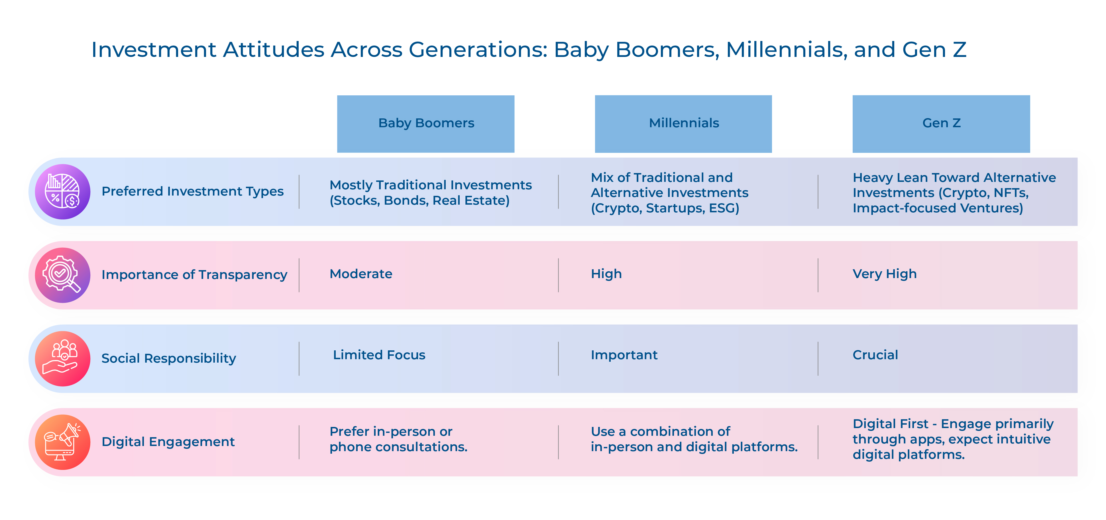 Investment-attitude-towards-generation