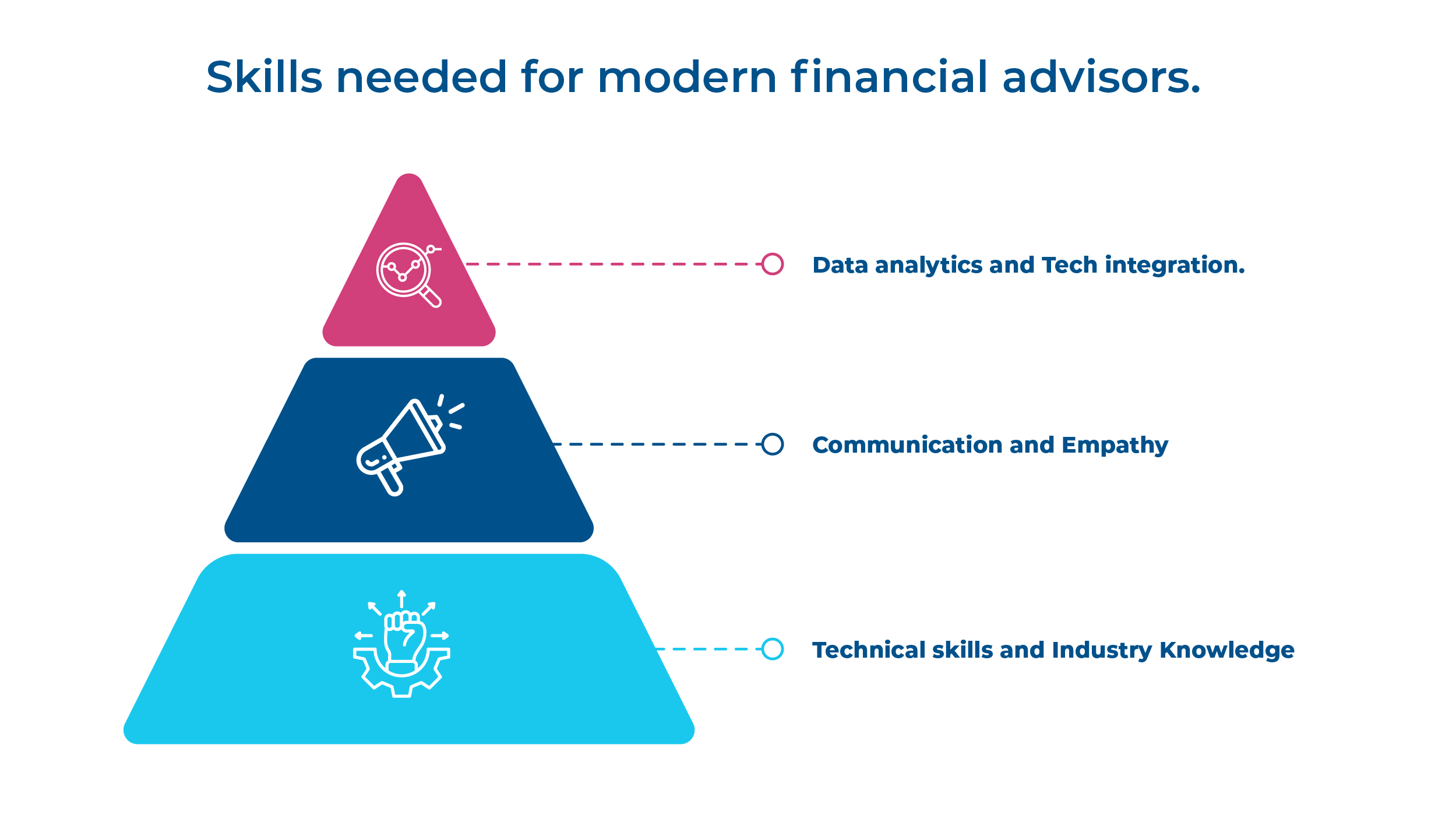 Modern-financial-advisors
