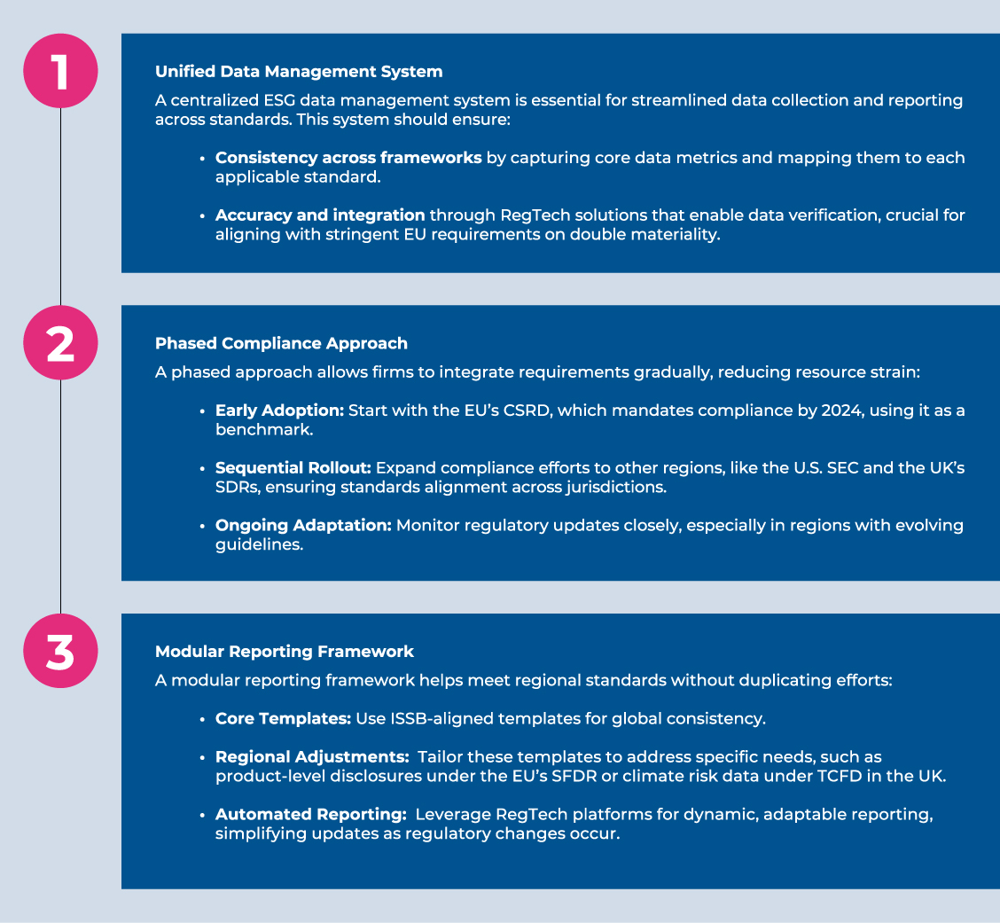 MAVERIC-NAVIGATING-ESG-COMP-TABLE