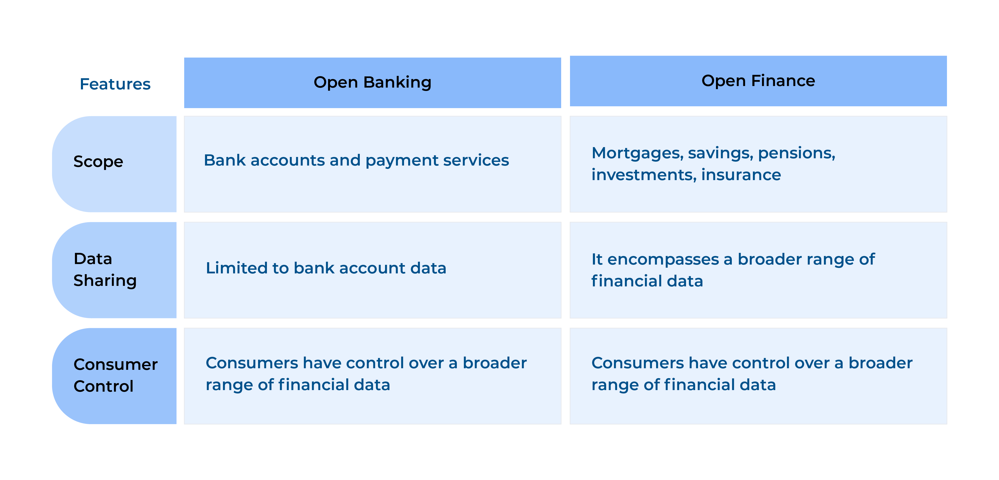 Open-banking-Open-finance