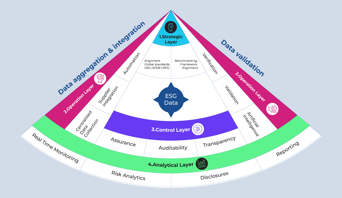 REGTECH-REVOLUTION