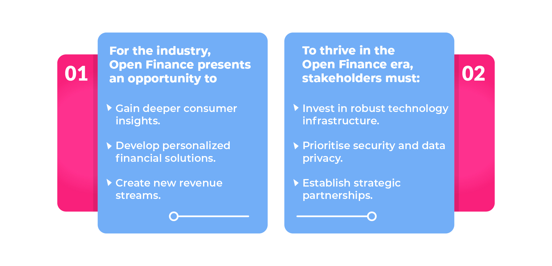 evolution from Open Banking to Open Finance