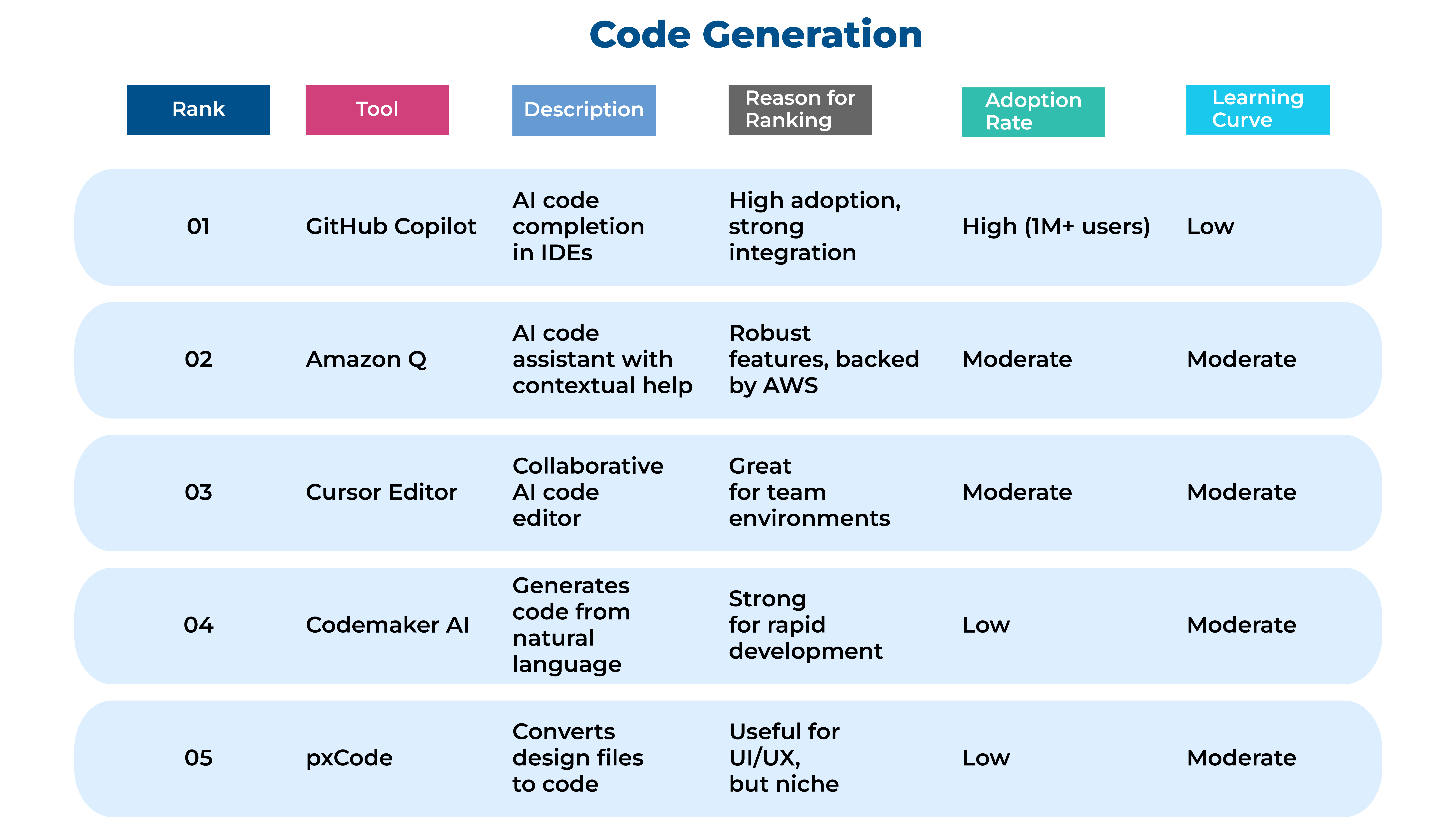 Code-Generation