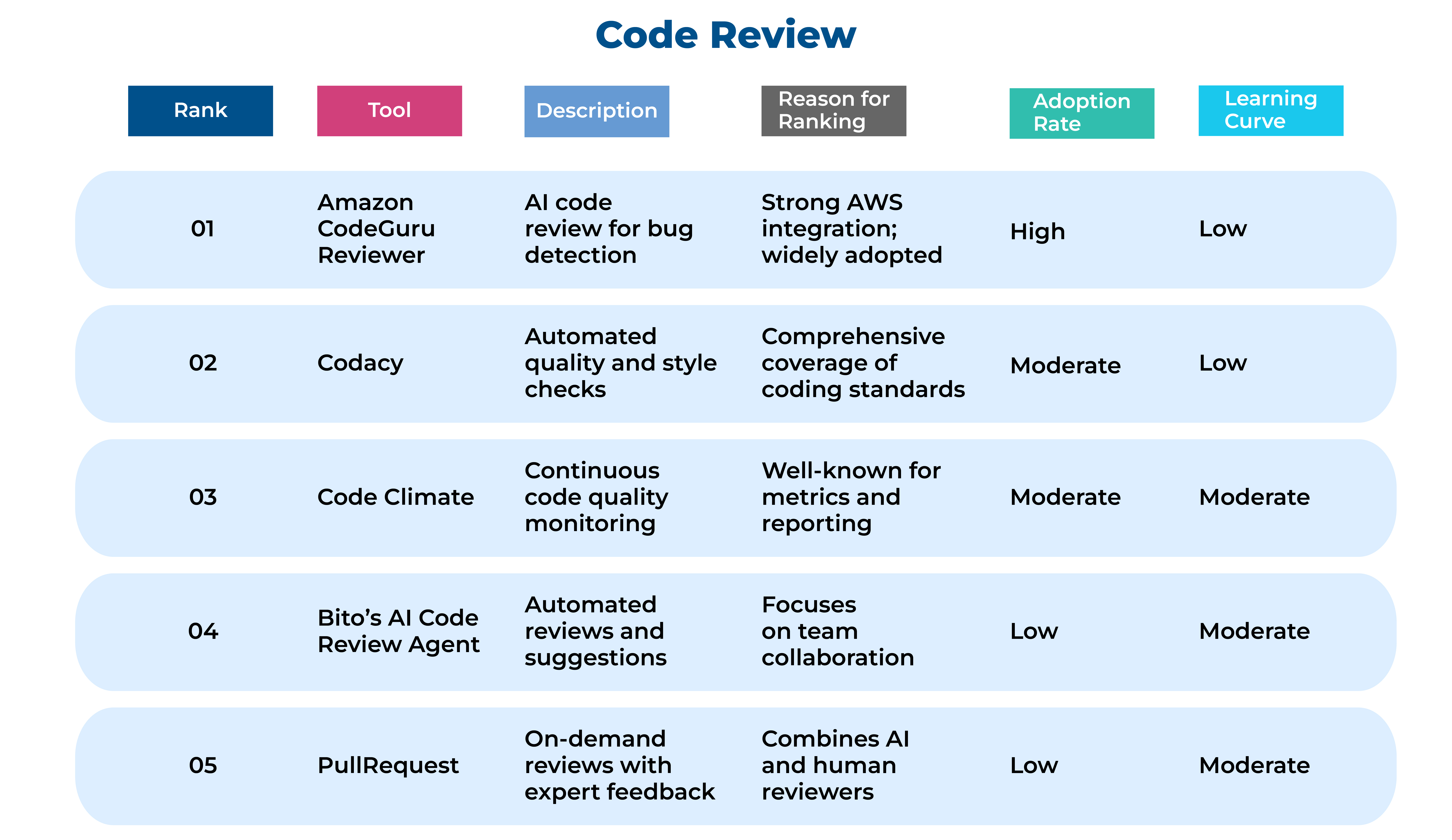 Code-Review