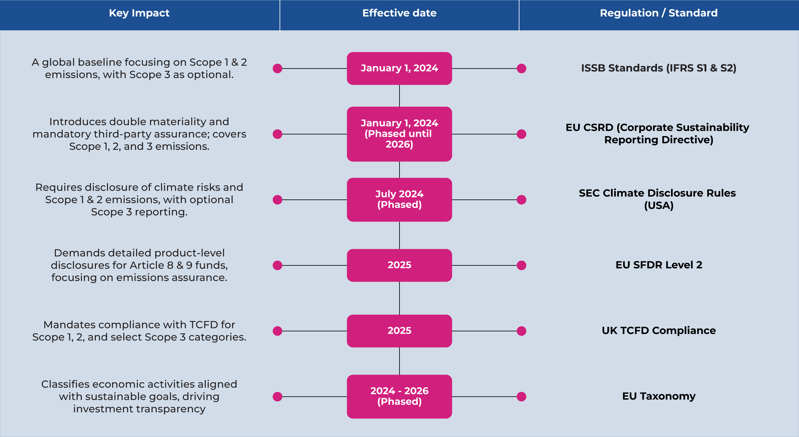 MAVERIC-ESG-EQN-TABLE