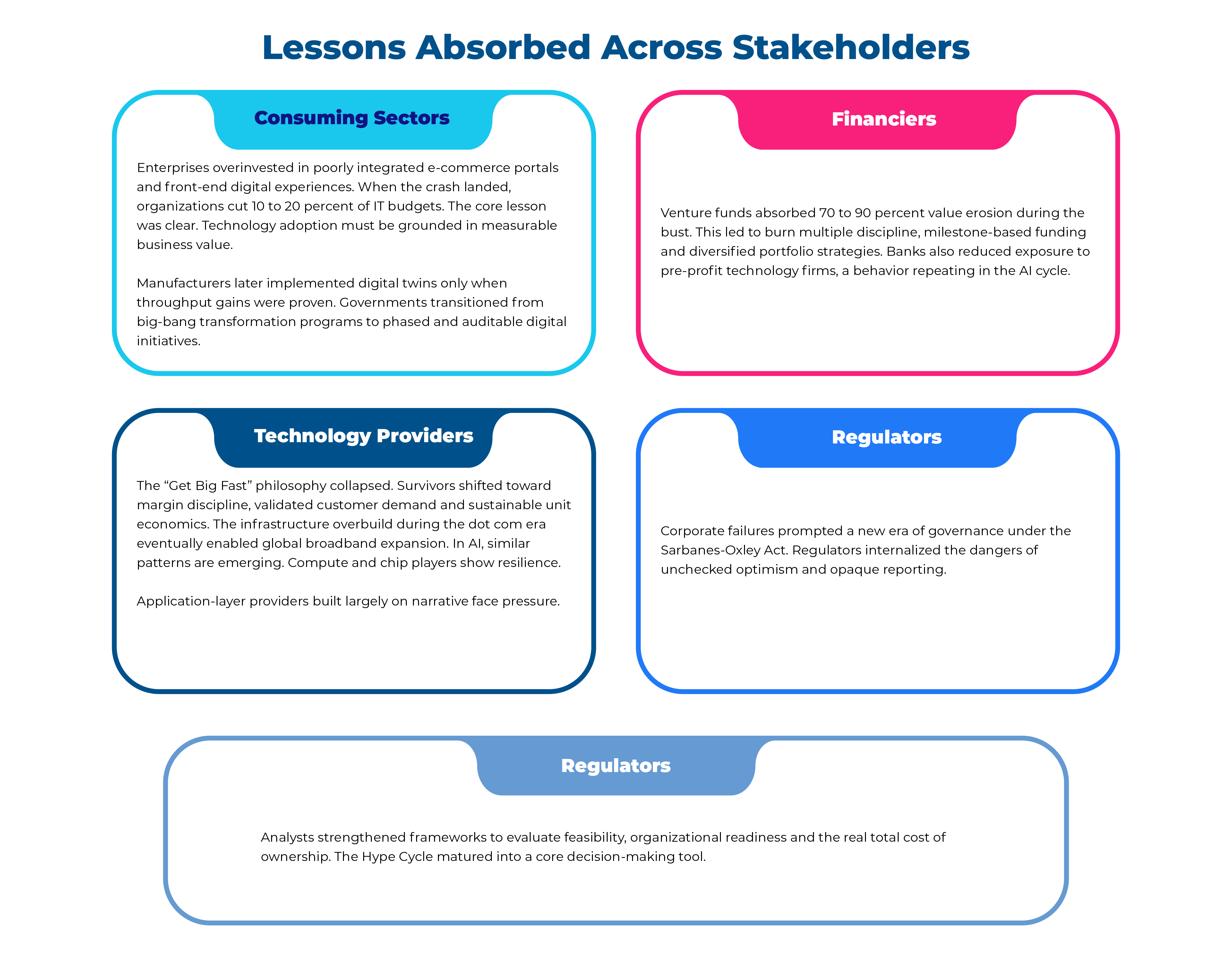 Lessons Absorbed Across Stakeholders