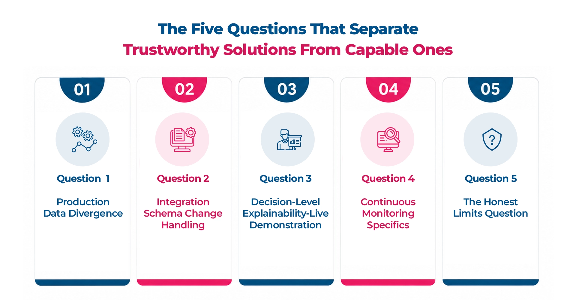 AI-Banking-Solutions-The-Five-Questions-That-Separate-Trustworthy-Solutions-From-Capable-Ones-Maveric-Systems