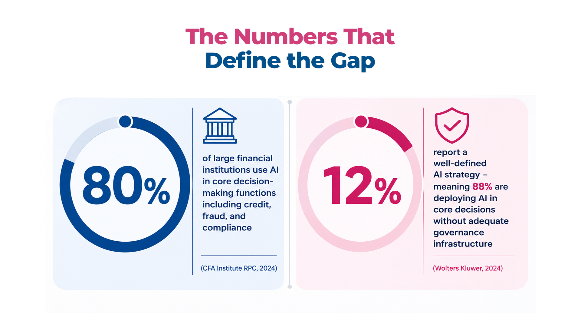 AI-Capability-vs-Execution-Confidence-in-Banking-Maveric-Systems