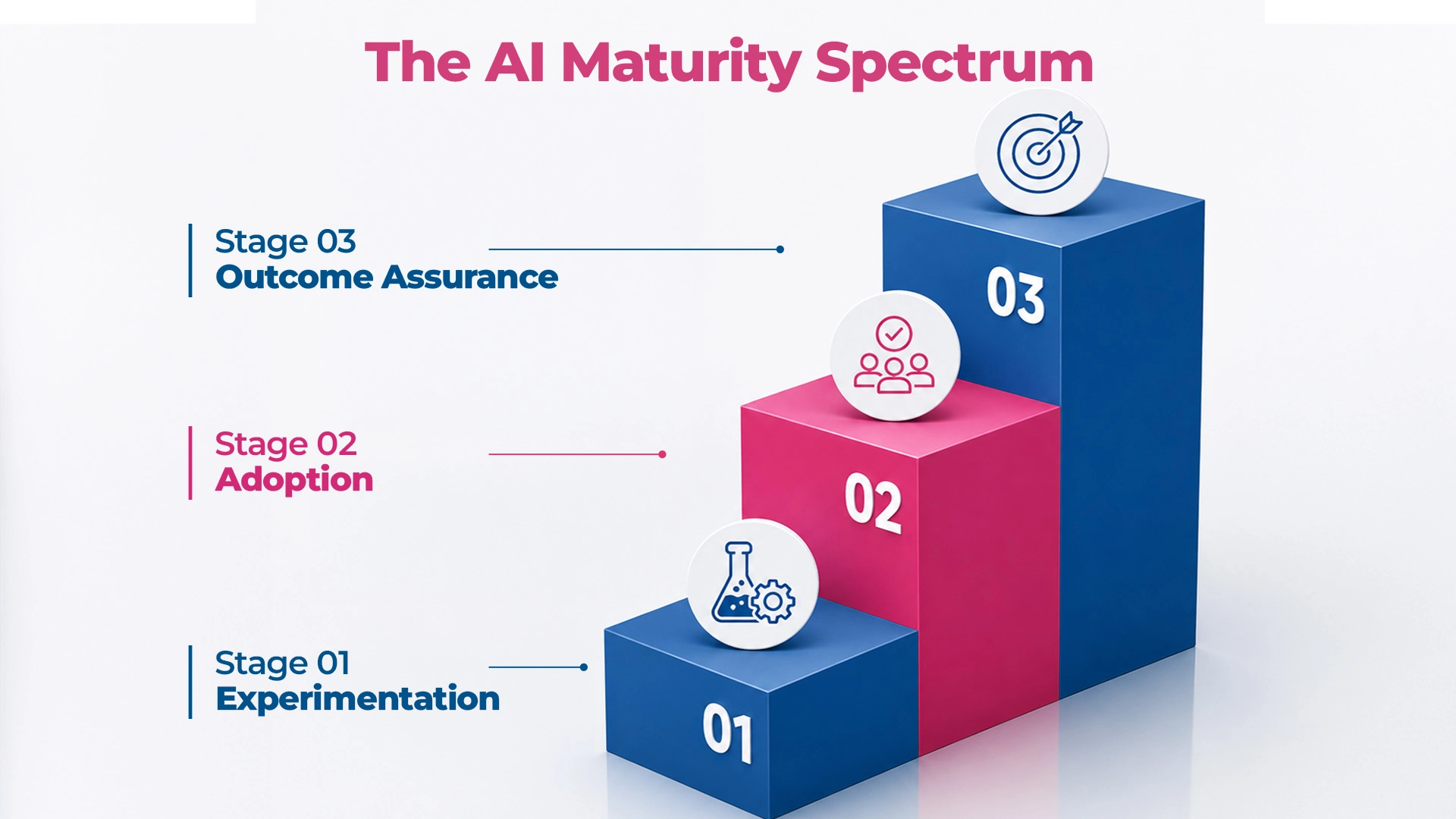 AI-Maturity-Spectrum-Maveric-Systems
